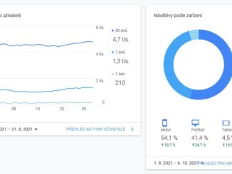 Statistiky webu Asenior.cz srpen 2021 za období 1 - 31. 8. 2021 podle Google Analytics