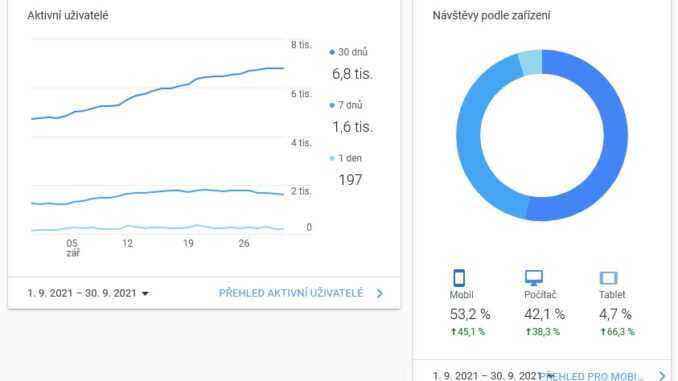 Statistiky zari 2021