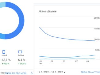 Statistiky návštěvnosti webu Asenior za měsíc leden 2022.