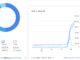 Statistiky návštěvnosti webu Asenior za měsíc listopad 2021.