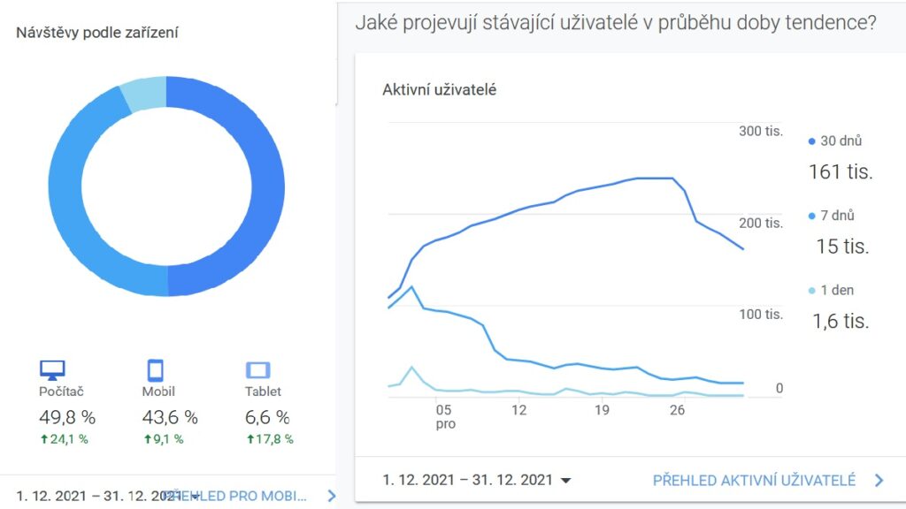 Statistiky webu Asenior.cz září 2021