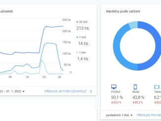 Statistiky webu Asenior.cz leden 2022