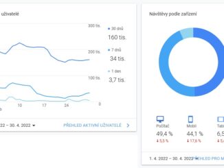 Statistiky webu Asenior.cz duben 2022