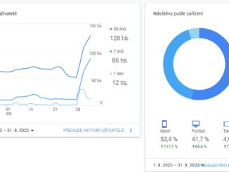 Google Analytics - statistika webu Asenior.cz