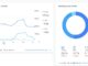 Statistiky návštěvnosti webu Asenior za měsíc únor 2022