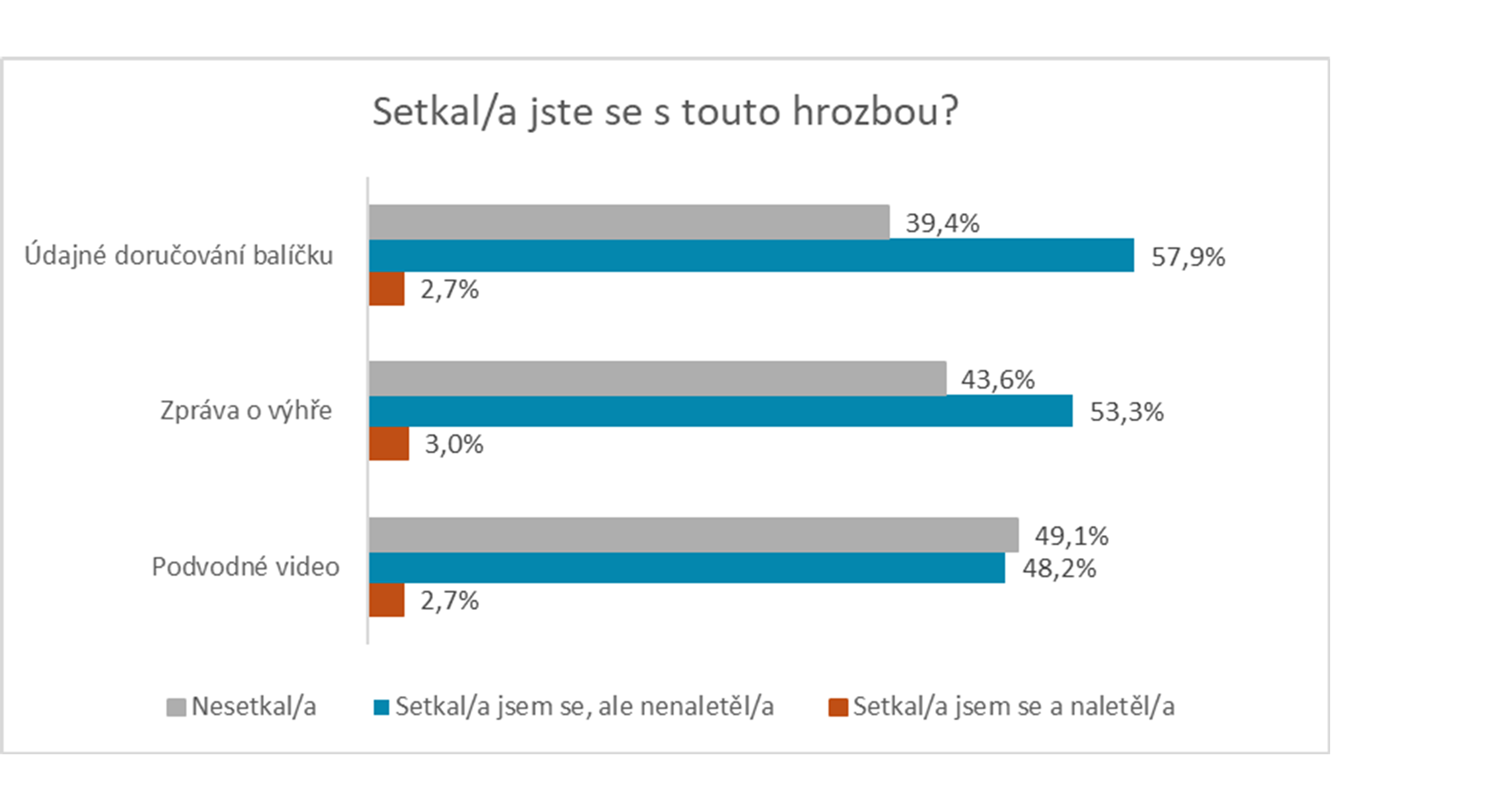 Senioři jako častý terč digitálních hrozeb?